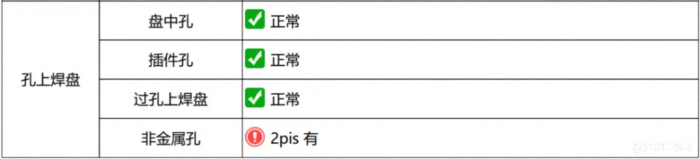【经验分享】硬件工程师需要知道的DFM可制造性设计_电路_19